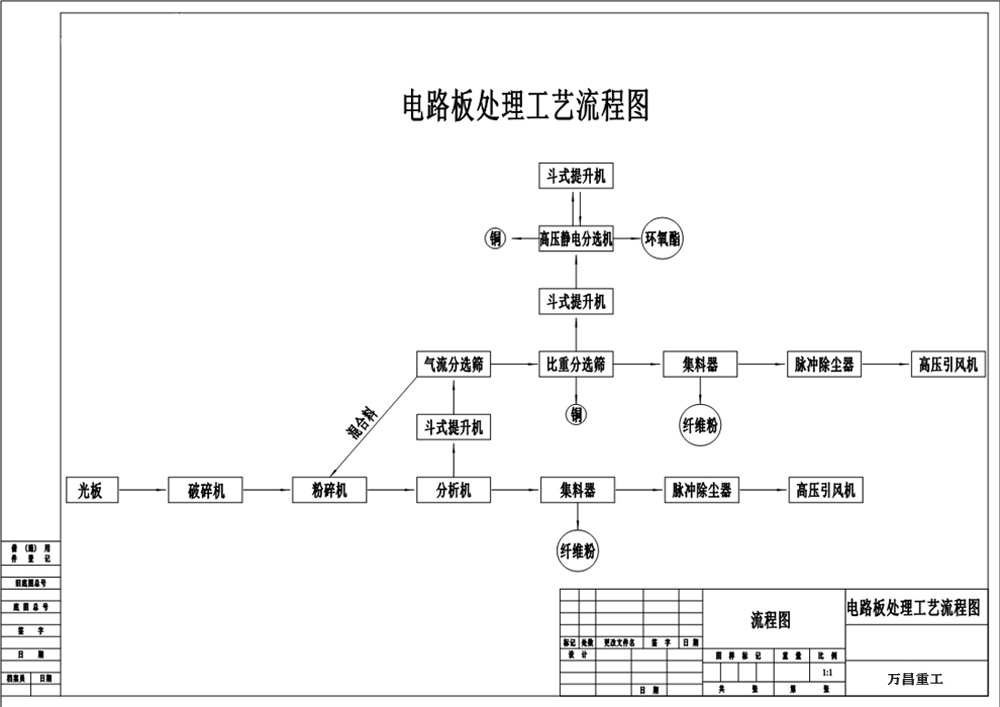 電路板處理工藝圖.jpg 電路板處理工藝圖.jpg