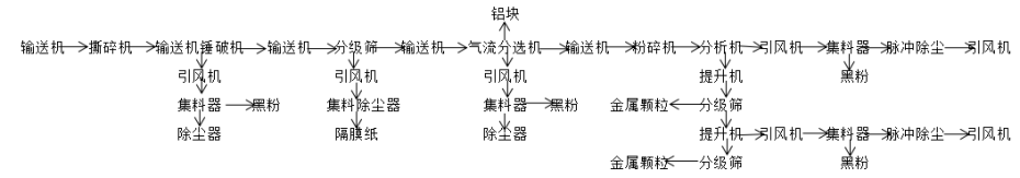 硬電池破碎回收設備流程圖.png 硬電池破碎回收設備流程圖.png