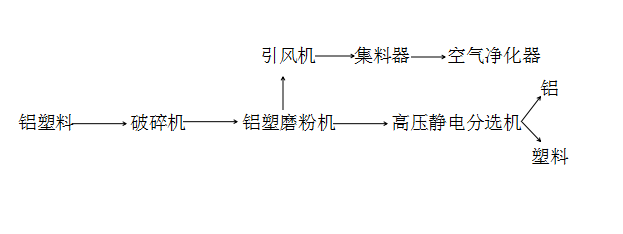 鋁塑工藝流程.png 鋁塑工藝流程.png