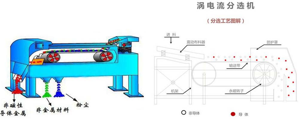 渦電流分選機圖解.jpg 渦電流分選機圖解.jpg