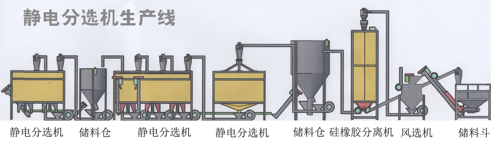 靜電分選機(jī)生產(chǎn)線.jpg 靜電分選機(jī)生產(chǎn)線.jpg