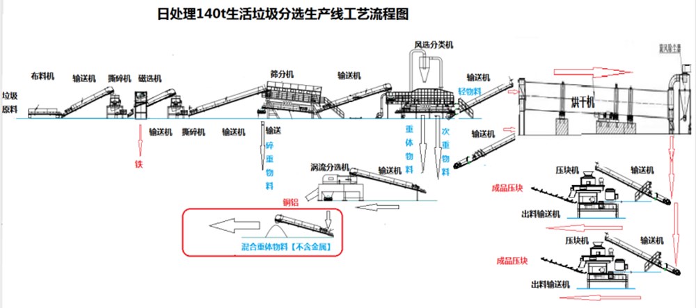 140t垃圾處理方案.jpg 140t垃圾處理方案.jpg
